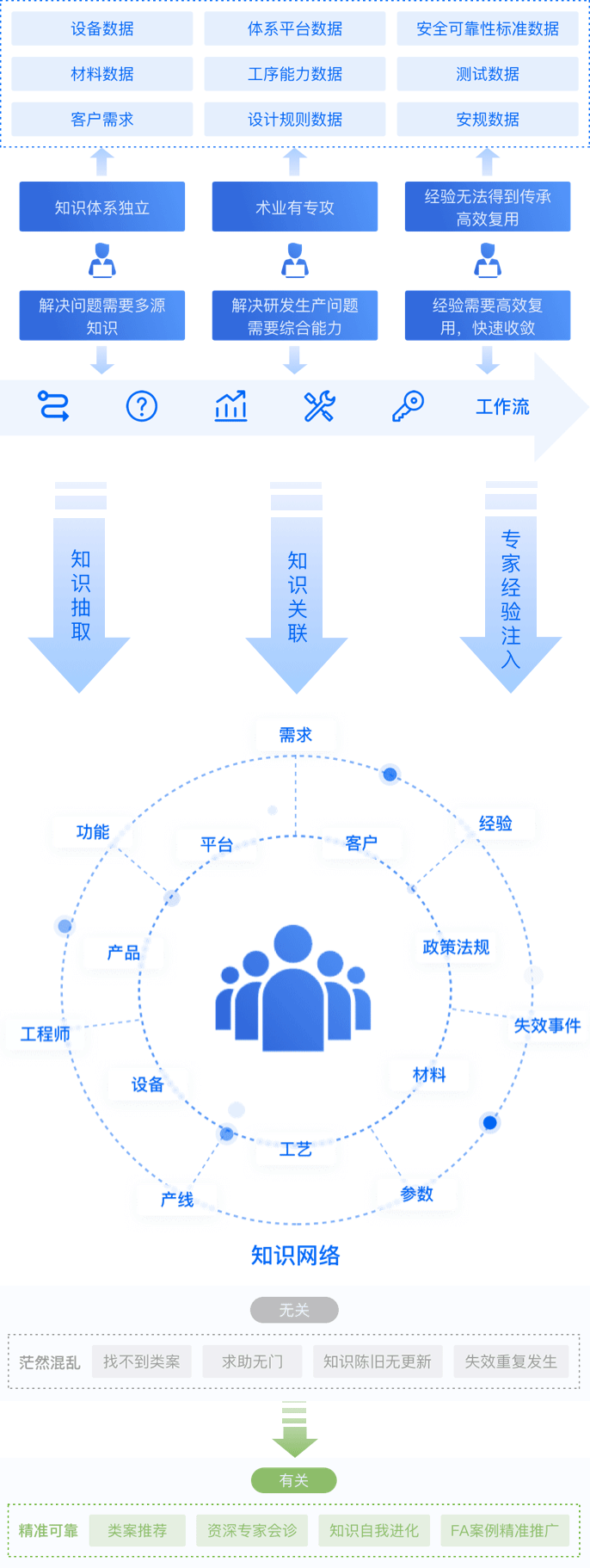 智能化知识图谱构建平台_失效分析、风控管理成熟服务体系_达观数据