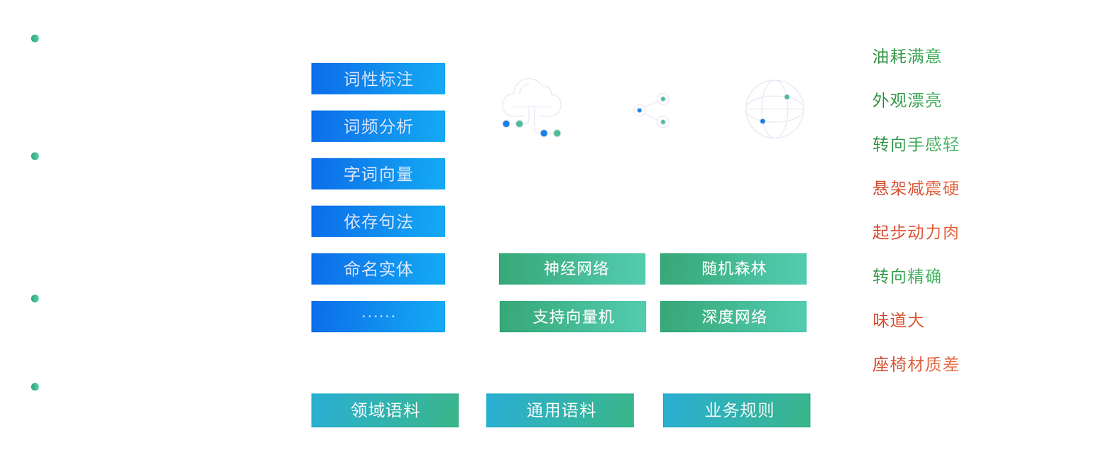 深度挖掘准确率高