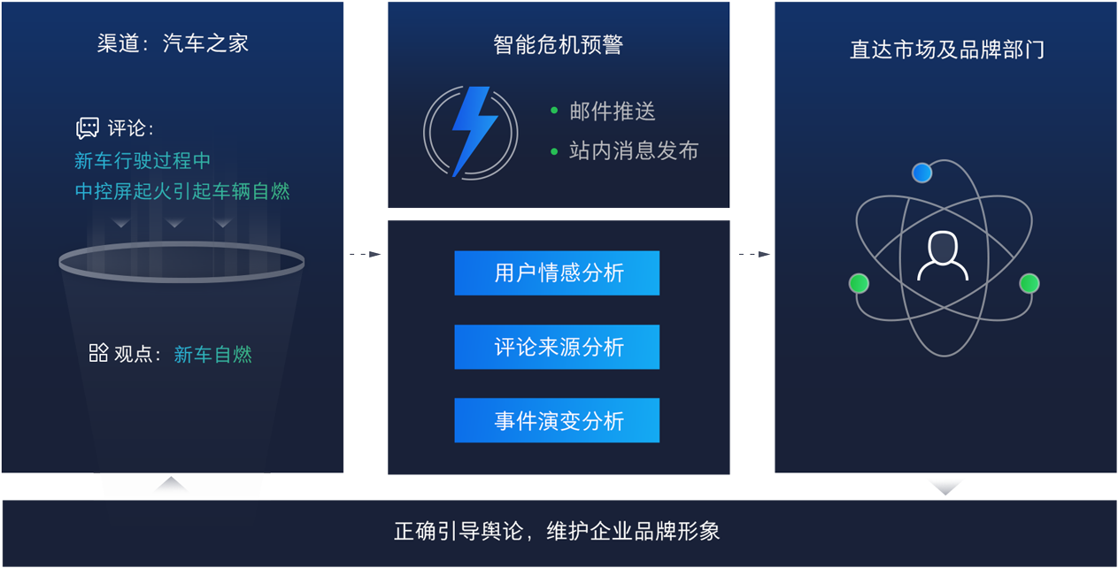 实时品牌监测，提升品牌形象